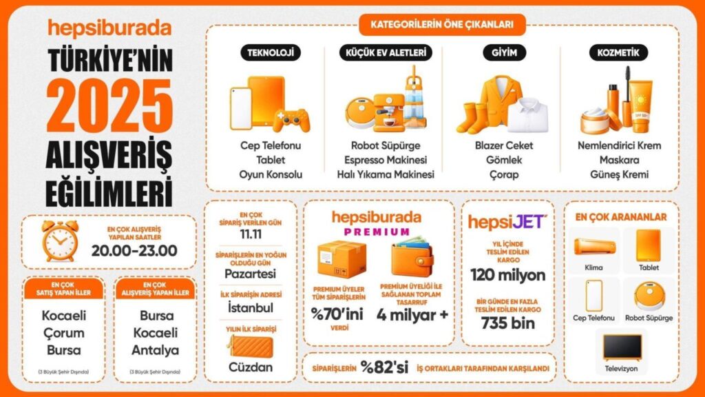 Hepsiburada 2025’te girişimcilere yeni destek programı başlatıyor Hepsiburada logosunun yer aldığı mağaza cephesi ve alışveriş yapan müşteriler
